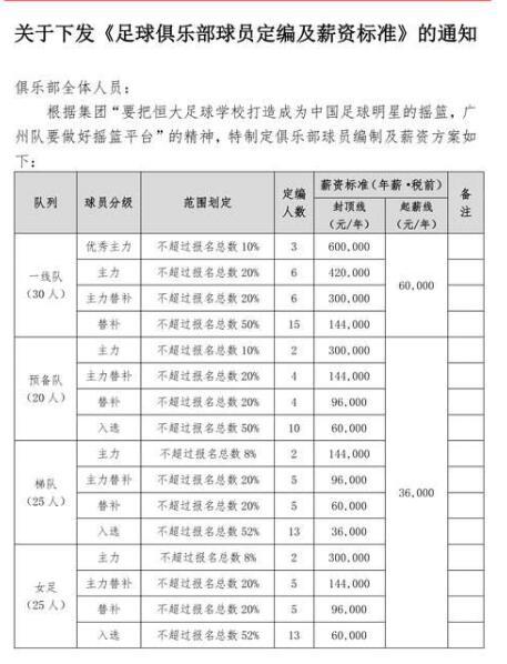 恒大足球年薪最高多少