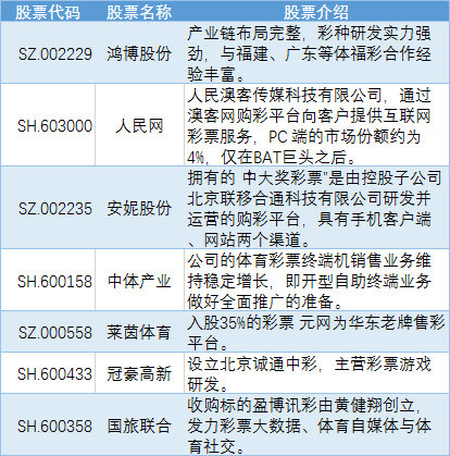 欧洲杯的股票有哪些国家