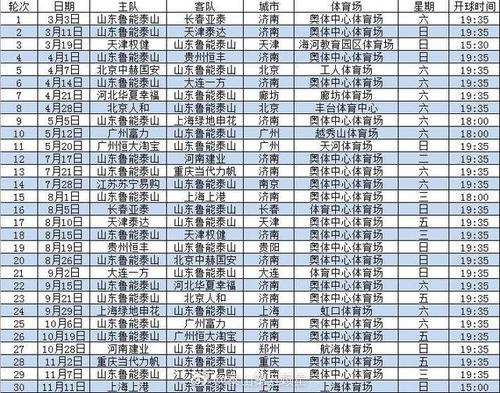 中超第二阶段鲁能赛程