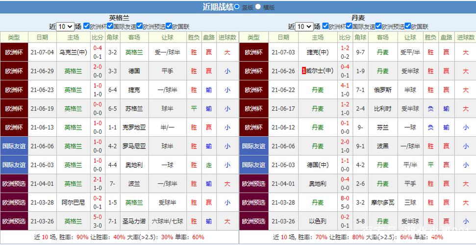 欧洲杯比赛成绩回顾