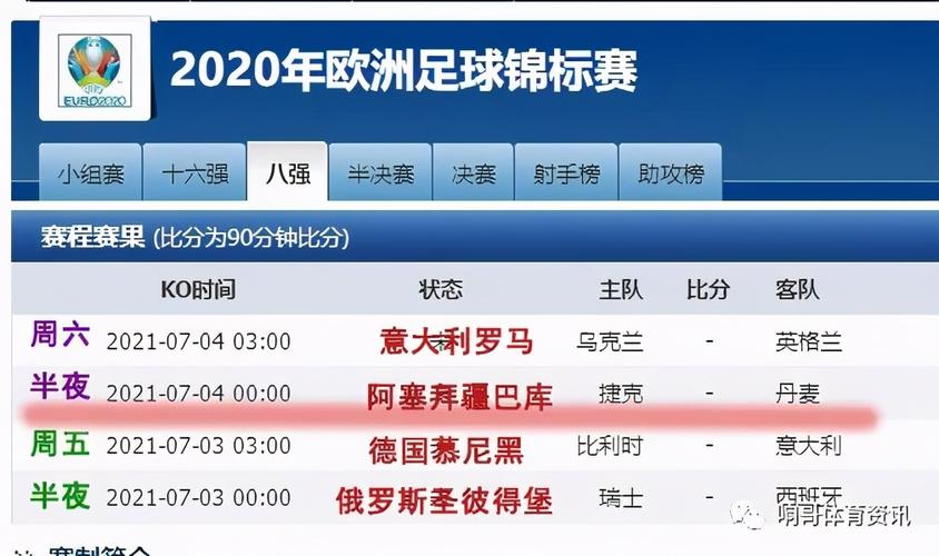 欧洲杯8强晋级成绩分析