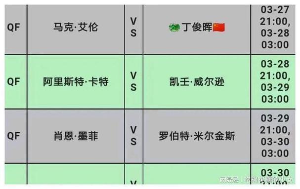 2024年斯诺克球员锦标赛赛程