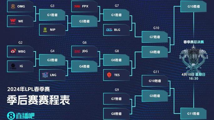 LPL夏季赛最新排名