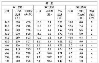 珠海中考体育项目发布