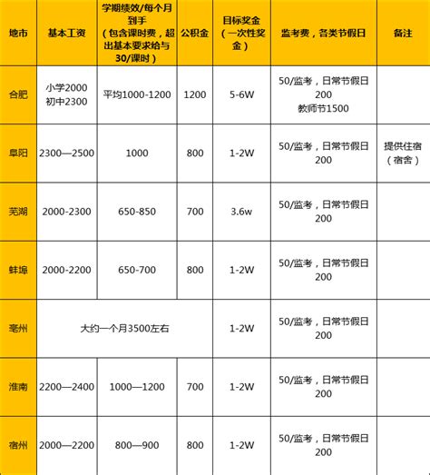 大学体育老师收入