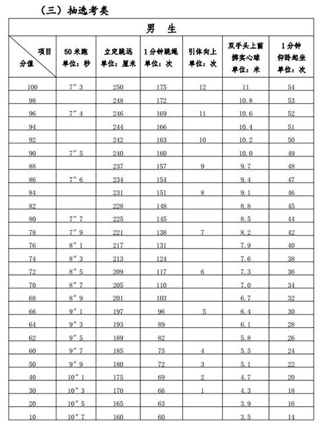 惠州中考体育评分标准表2024