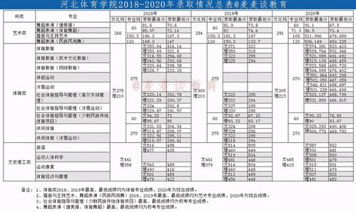 广体体育生录取分数线文化课要多少