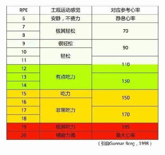 体育生的平均寿命是多少