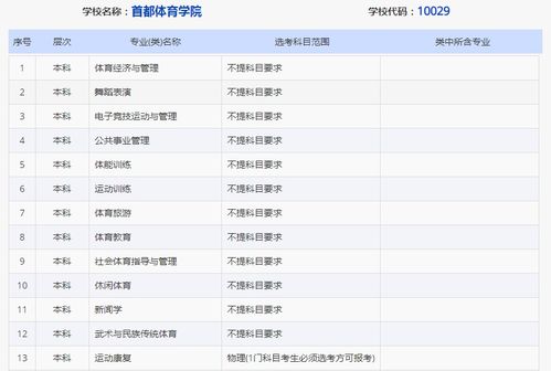 山东体育学院专业有哪些