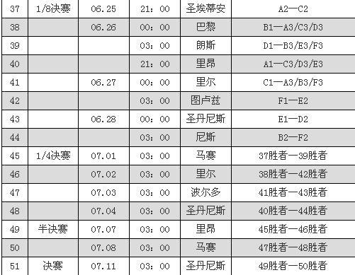 欧洲杯24赛程