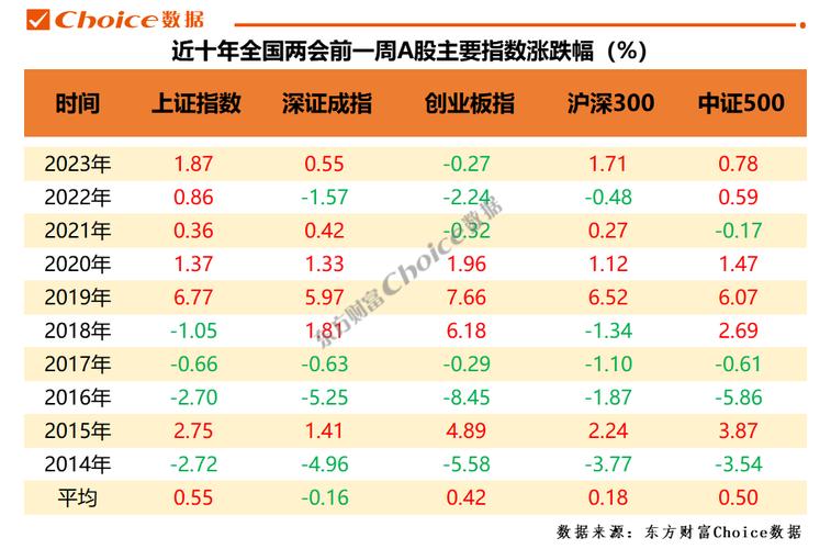 欧洲杯股市行情