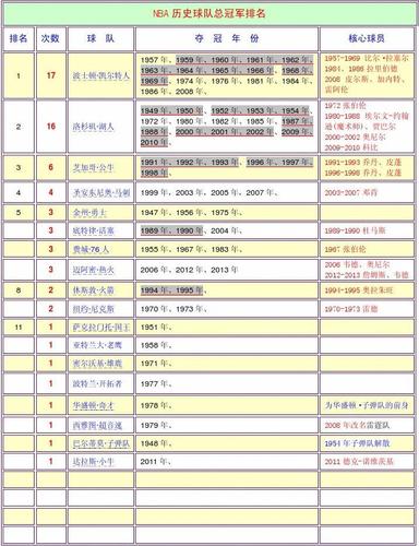 历届nba夺冠球队名单