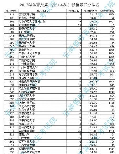 体育分能加什么专科大学