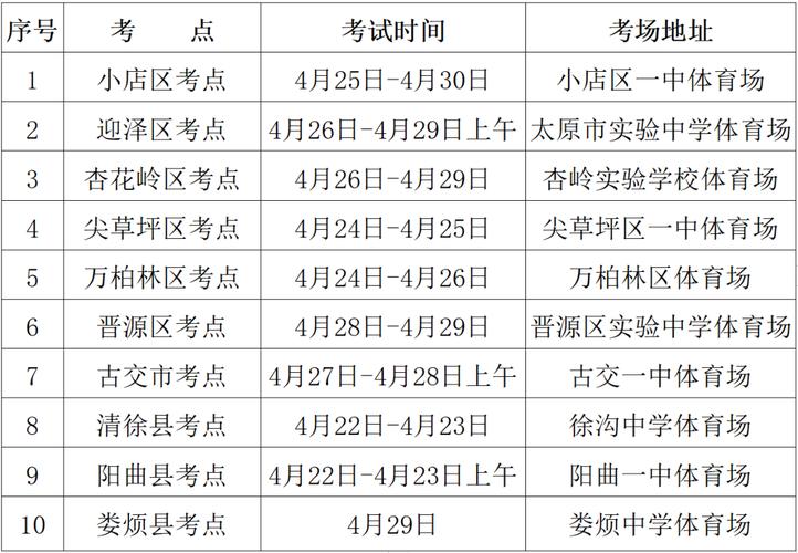 河北邯郸中考体育时间是几月几日