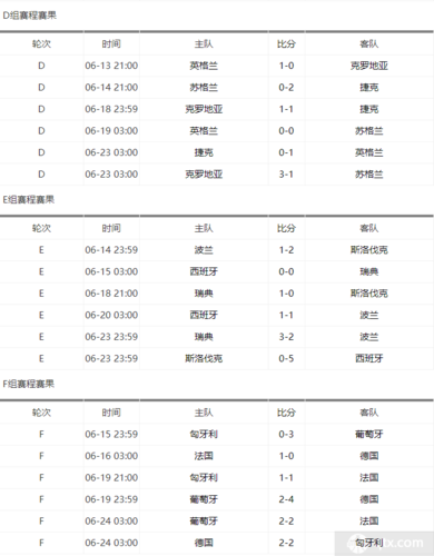 欧洲杯最新数据