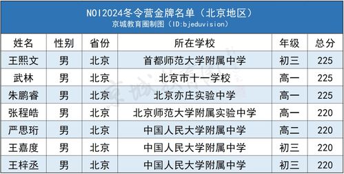 2024欧洲杯分档规则最新版