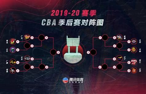 22-23赛季cba季后赛对阵图