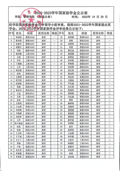 体育高校排名一览表