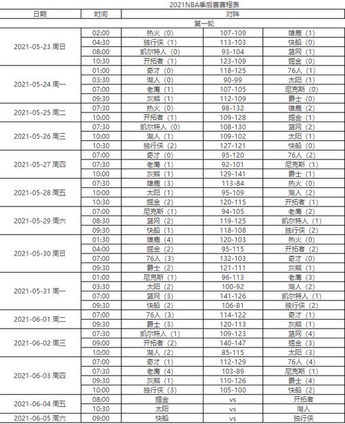 cba季后赛赛程时间表今天