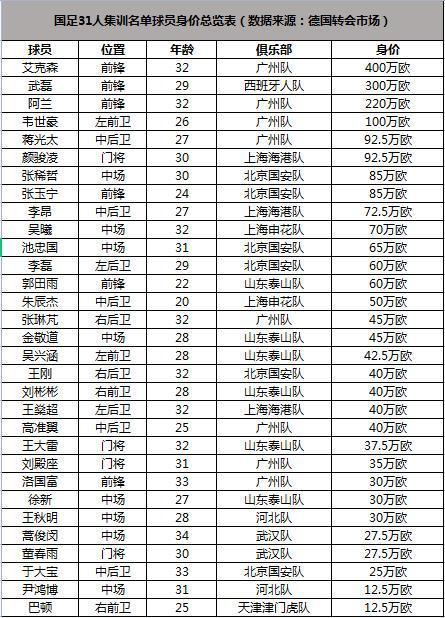 2021欧洲杯中国队排名