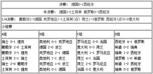 2021欧洲杯八强怎么产生