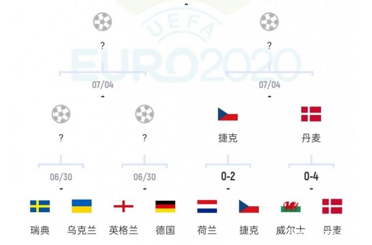 欧洲杯八强赛战场分布与历史回顾