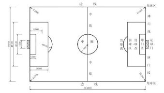 足球场地标准尺寸图