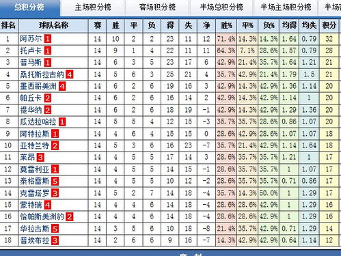 足球联赛排名划分